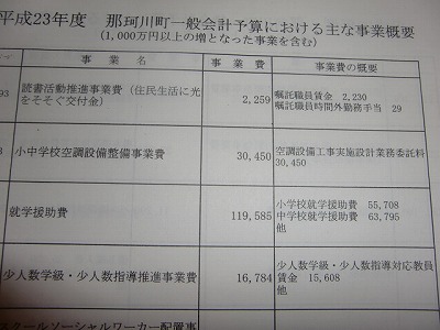 一般会計予算の事業概要