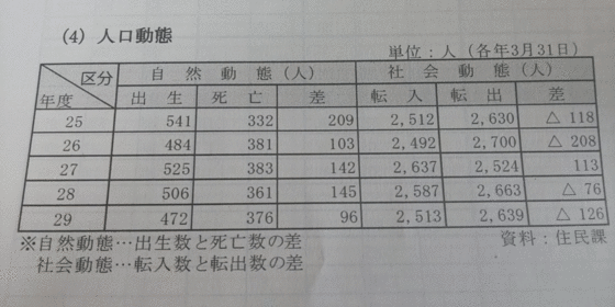 気になる人口動態