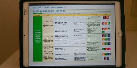 ペーパーレス議会効果！